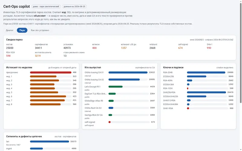 Скриншот стенда «Cert-Ops copilot — инвентарь TLS/PKI на 25 000 хостов»